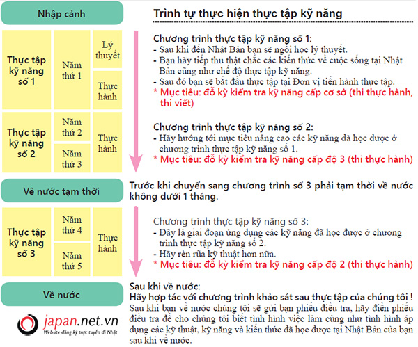 dieu-kien-gia-han-visa-tu-cach-luu-tru-xkld-tai-nhat-5-nam